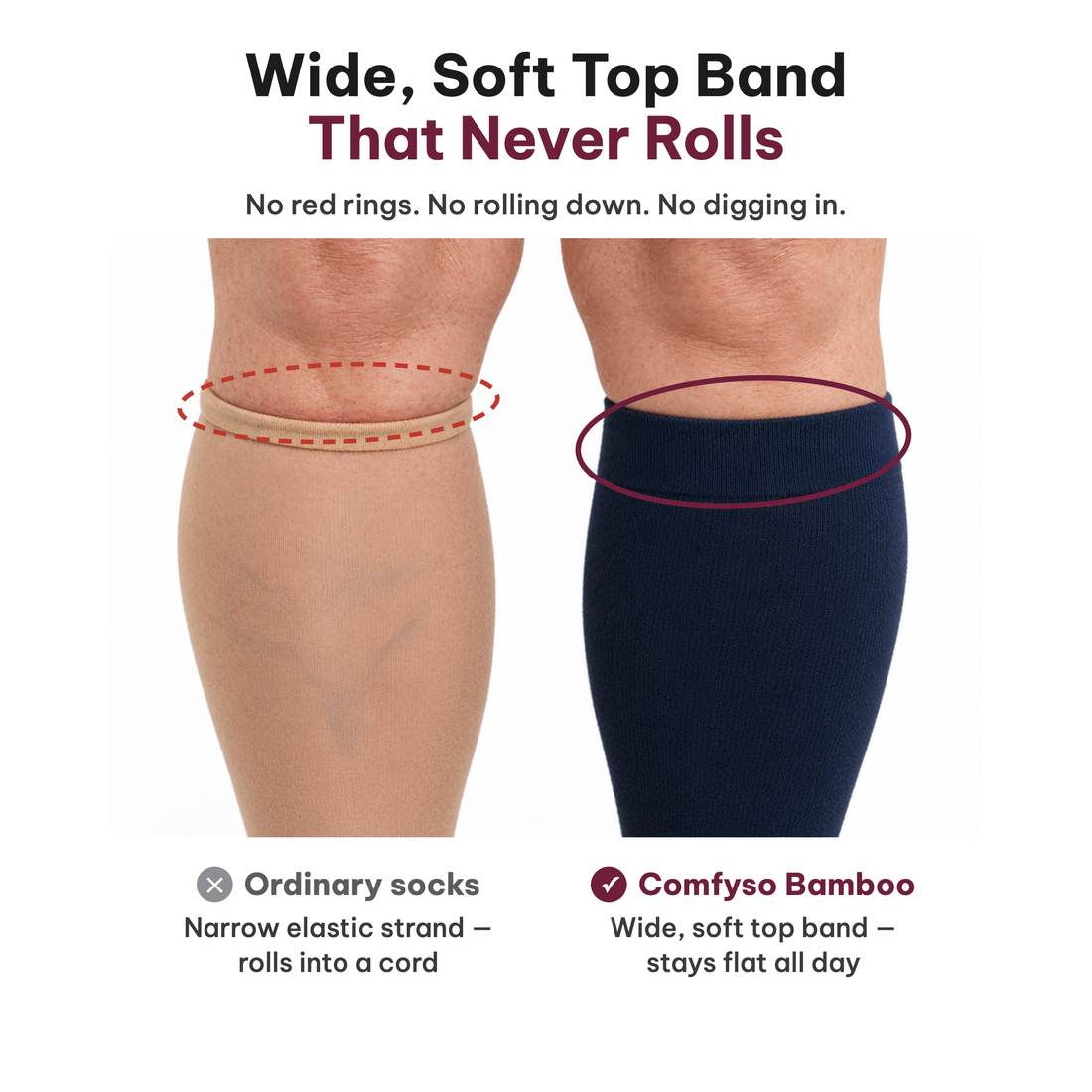 Comparison showing a standard narrow compression band digging into skin versus Comfyso's wide top band staying smooth with no red marks.